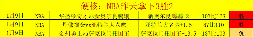独家揭秘,主场优势明,粉丝福利却,皇冠,皇冠体育,Crown,皇冠体育官网