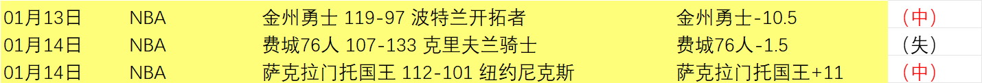 鄒雨宸中鋒,地位顯著提,攻防能力卓,皇冠,皇冠体育,Crown,皇冠体育官网